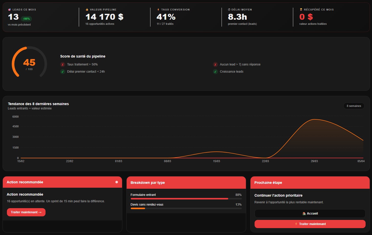 Recovery Engine — Tableau de bord Prospek 360